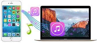 how to download music to iphone from mac
