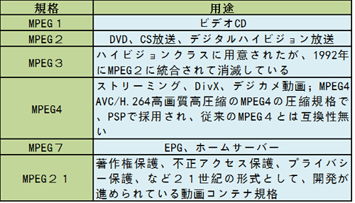 Mpeg編集カットフリーソフト