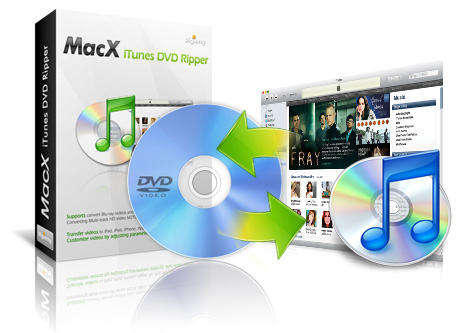 Macx Itunes Dvd Ripper Convert And Rip Dvd To Itunes Video For Iphone Ipod Ipad Apple Tv Fast And Easily