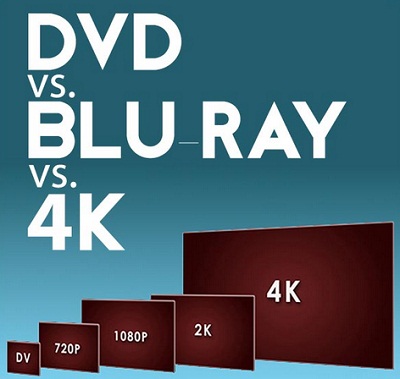 Blu-ray VS DVD VS 4K UHD Top Differences Comparison
