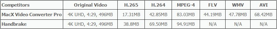 video size reducer for mac