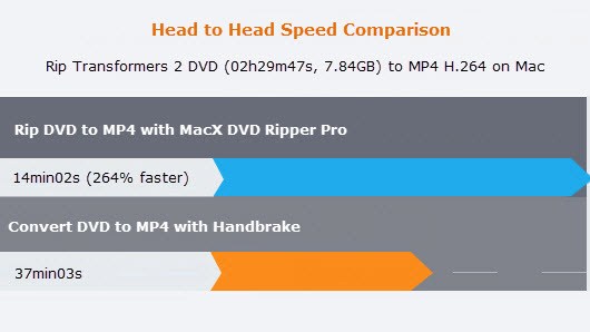 macx video converter pro vs handbrake