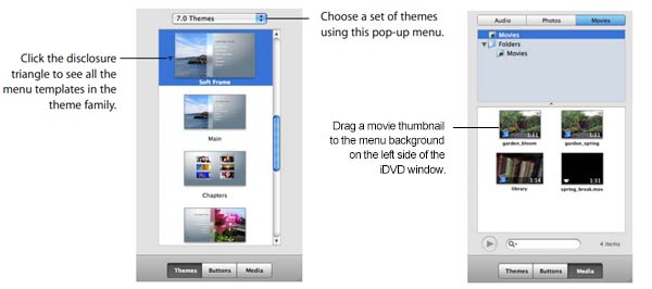 themes for idvd