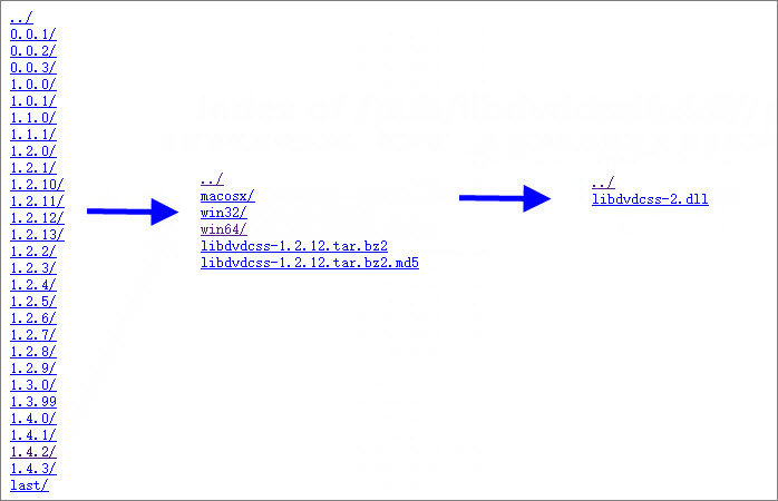 install handbrake libdvdcss on windows 7 64 bit