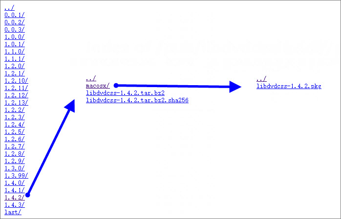 download libdvdcss mac