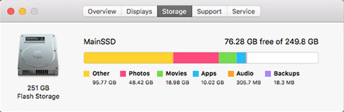 quick disk test mac