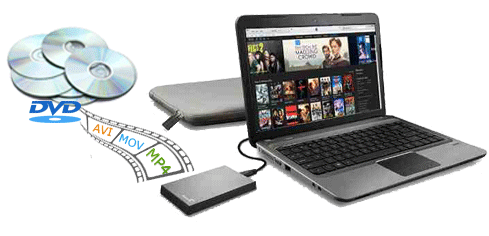 copy dvd to hard drive mac