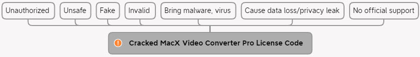 macx video converter pro license key