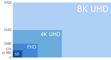 How to Download 8K Videos for Free: 2 Best Tools to Actually Save 8K Videos