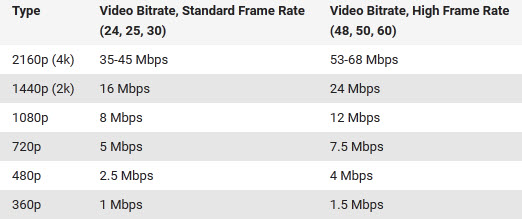 convert videos on mac for upload to youtube