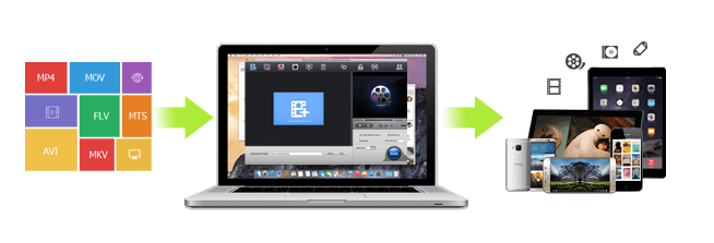 safest mp3 converter for mac