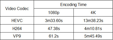 mediacoder x64 convert 4k h.265 to 4k h.264
