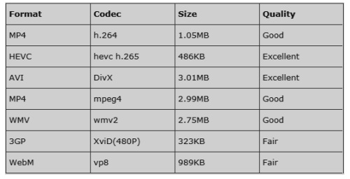 how-to-compress-large-videos-for-whatsapp-without-losing-quality