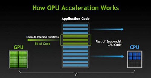 GPU Acceleration On The Cheap: Using Affordable Video Cards to Break  Passwords Faster