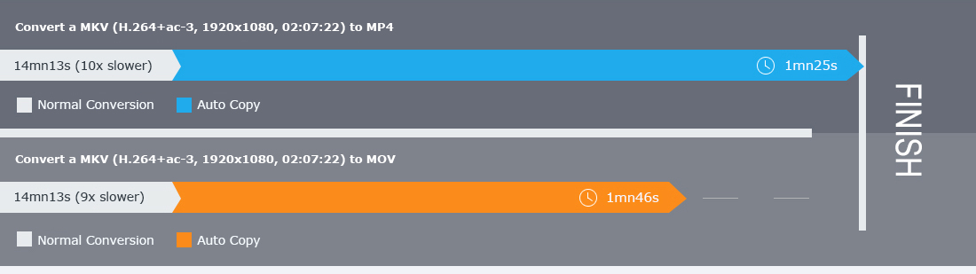 encoding mkv to mp4 for xbox xvid4psp