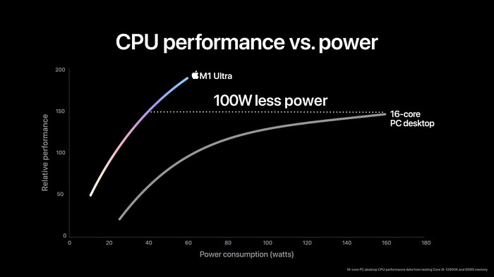 Appe M1 ultra vs intel performance