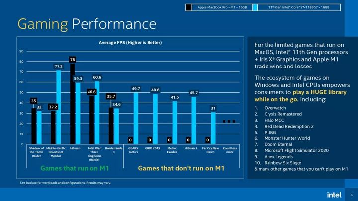 Appe M1 vs i7