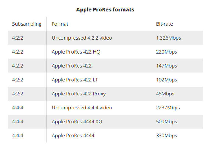 how-to-record-prores-video-on-iphone-13